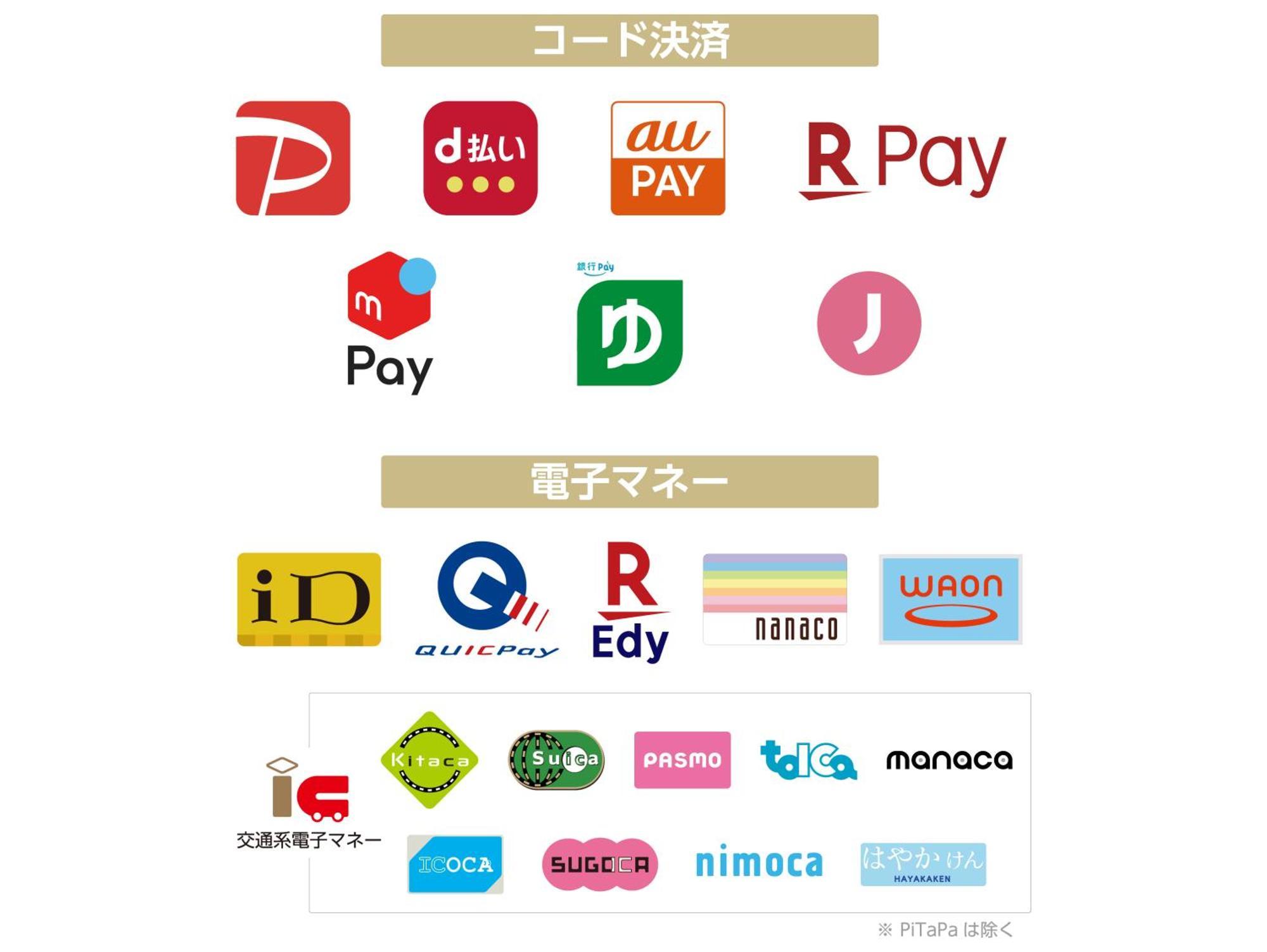 Apa Hotel Akihabara Ekihigashi Tokio Exterior foto